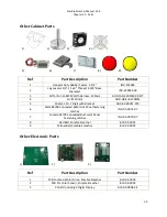 Preview for 35 page of Adrenaline Zombie Smasher Operation & Service Manual