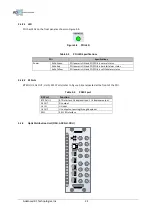 Preview for 24 page of ADRF ADXD DAS User Manual