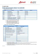 Preview for 16 page of Adroit Mitsubishi Electric IQF Series Setup Manual