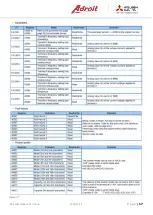 Preview for 17 page of Adroit Mitsubishi Electric IQF Series Setup Manual