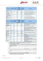 Preview for 18 page of Adroit Mitsubishi Electric IQF Series Setup Manual