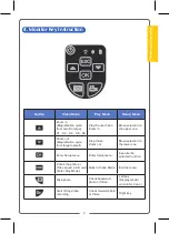 Предварительный просмотр 5 страницы Adronic V55N User Manual