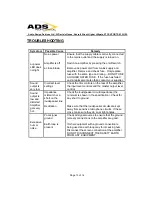 Preview for 13 page of ADS 3120 Plus Operation Manual