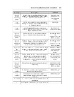 Предварительный просмотр 215 страницы ADS 507165 Installation, Operation And Maintenance Manual