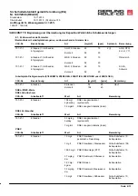 Preview for 84 page of adstec ChargePost DVK-CPT1 Series Quick Manual