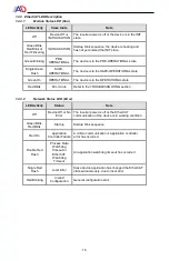 Предварительный просмотр 17 страницы ADT A1-ETHERNET Instruction Manual