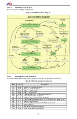 Предварительный просмотр 93 страницы ADT A1-ETHERNET Instruction Manual