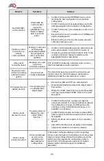 Предварительный просмотр 102 страницы ADT A1-ETHERNET Instruction Manual