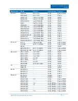 Preview for 272 page of ADT DVR7800S-U Series User Manual