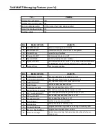 Preview for 62 page of ADT iCenter 8142ADT User Manual