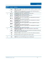 Preview for 12 page of ADT NVR4200 Series User Manual