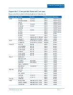 Preview for 245 page of ADT NVR4200 Series User Manual