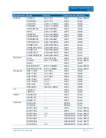 Preview for 246 page of ADT NVR4200 Series User Manual