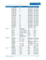 Preview for 247 page of ADT NVR4200 Series User Manual