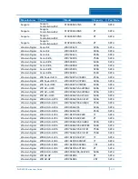 Preview for 253 page of ADT NVR4200 Series User Manual