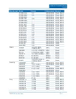 Preview for 247 page of ADT NVR7400 Series User Manual