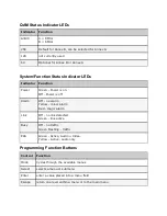 Preview for 10 page of Adtec EN-20 User Manual