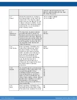 Предварительный просмотр 16 страницы Adtec EN-200 User Manual