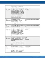 Предварительный просмотр 17 страницы Adtec EN-200 User Manual