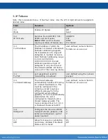 Предварительный просмотр 19 страницы Adtec EN-200 User Manual