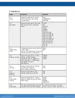 Предварительный просмотр 21 страницы Adtec EN-200 User Manual