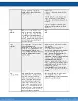 Предварительный просмотр 22 страницы Adtec EN-200 User Manual