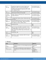 Предварительный просмотр 27 страницы Adtec EN-200 User Manual