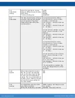 Предварительный просмотр 21 страницы Adtec EN-210 User Manual