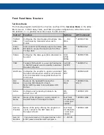 Предварительный просмотр 13 страницы Adtec EN-31 User Manual