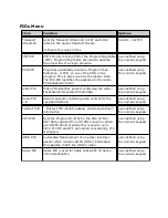 Preview for 28 page of Adtec EN-91 User Manual