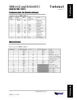 Предварительный просмотр 198 страницы Adtec Soloist 2 Technical Manual