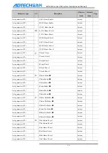 Preview for 58 page of Adtech 4 Series Maintenance Manual