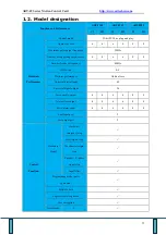 Предварительный просмотр 8 страницы Adtech ADT-09 Series Manual