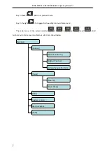 Preview for 14 page of Adtech ADT-DK300A Manufacturer'S Manual