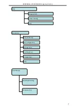 Preview for 15 page of Adtech ADT-DK300A Manufacturer'S Manual