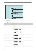 Preview for 16 page of Adtech ADT-DK300A Manufacturer'S Manual