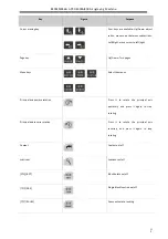 Preview for 17 page of Adtech ADT-DK300A Manufacturer'S Manual