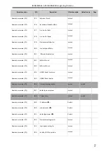 Preview for 77 page of Adtech ADT-DK300A Manufacturer'S Manual