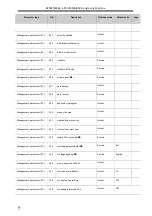 Preview for 86 page of Adtech ADT-DK300A Manufacturer'S Manual