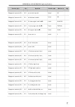 Preview for 87 page of Adtech ADT-DK300A Manufacturer'S Manual