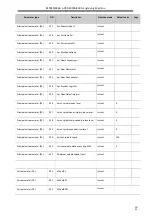 Preview for 89 page of Adtech ADT-DK300A Manufacturer'S Manual