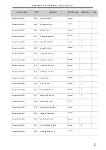 Preview for 93 page of Adtech ADT-DK300A Manufacturer'S Manual