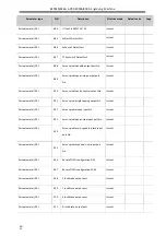 Preview for 94 page of Adtech ADT-DK300A Manufacturer'S Manual