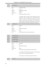 Preview for 100 page of Adtech ADT-DK300A Manufacturer'S Manual