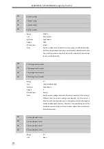 Preview for 120 page of Adtech ADT-DK300A Manufacturer'S Manual