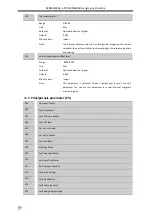 Preview for 136 page of Adtech ADT-DK300A Manufacturer'S Manual