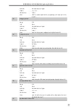 Preview for 143 page of Adtech ADT-DK300A Manufacturer'S Manual