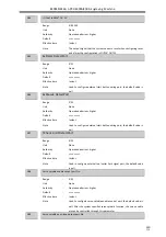 Preview for 145 page of Adtech ADT-DK300A Manufacturer'S Manual