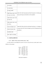 Preview for 153 page of Adtech ADT-DK300A Manufacturer'S Manual