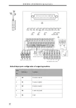 Preview for 158 page of Adtech ADT-DK300A Manufacturer'S Manual